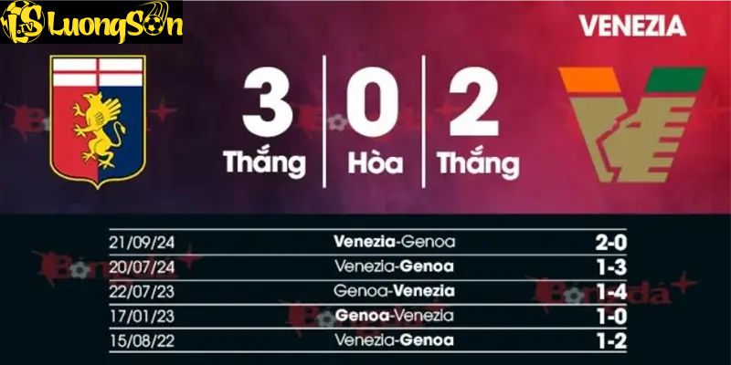 Genoa Đấu Với Venezia 02h45 Ngày 18/2: Đánh Giá Đội Hình Và Dự Đoán 5 Đánh giá phong độ gần đây khi Genoa đấu với Venezia tại Serie A