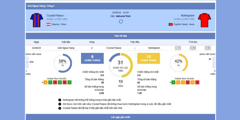 Soi Kèo Crystal Palace vs Nottingham Forest – 20:00, 24/8/2025 7 Chuyên gia phân tích chiến thuật của 2 đội