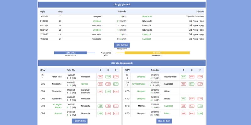 Newcastle United vs Liverpool 03:00 27/8/2025 – Đại Chiến Nảy Lửa Tại St. James’ Park 7 Chiến thuật thi đấu giữa Newcatle vs Liverpool