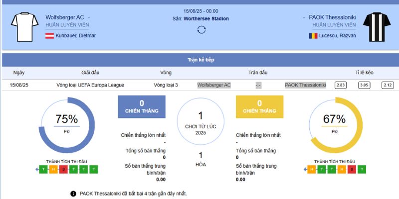 Wolfsberger AC vs PAOK Thessaloniki – 00h00 15/8/2025: Soi Kèo Lượt Về Kịch Tính 5 Phong độ hiện tại của 2 đội Wolfsberger AC vs PAOK Thessaloniki