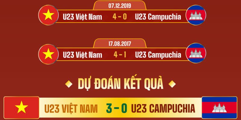 U23 Việt Nam vs U23 Campuchia: Cơ Hội Chiếm Ngôi Đầu Bảng 4 U23 Việt Nam vs U23 Campuchia: Cơ Hội Chiếm Ngôi Đầu Bảng