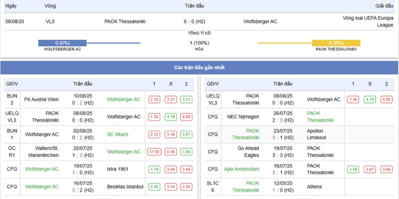 Wolfsberger AC vs PAOK Thessaloniki – 00h00 15/8/2025: Soi Kèo Lượt Về Kịch Tính 6 Soi kèo trận đấu giữa Wolfsberger AC vs PAOK Thessaloniki