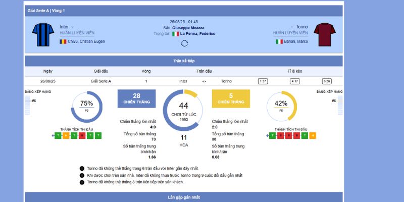 Soi Kèo Inter Milan vs Torino 1h45 27/8/25 : Cuộc Đụng Độ Tại San Siro 6 Thành tích đối đầu và phong độ gần nhất giữa Inter Milan vs Torino