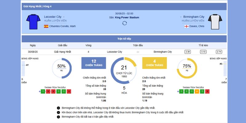 Leicester City vs Birmingham City: Cuộc Chiến Top 6 Championship 02:00, 30/8/2025 5 Chi tiết trận đấu Leicester City vs Birmingham City