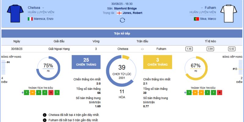 Đại Chiến Chelsea vs Fulham: Soi Kèo Nóng Bỏng Lúc 18:30, 30/8/2025 6 Chi tiết về trận đấu giữa Chelsea vs Fullham