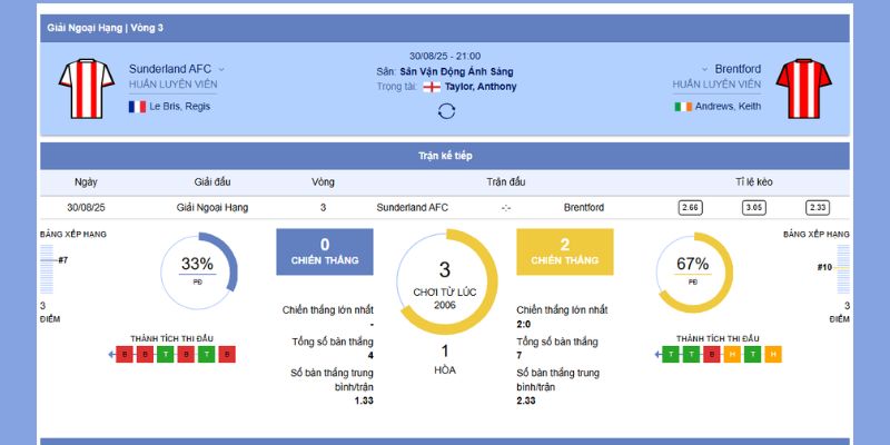 Sunderland vs Brentford – Trận Đấu Căng Thẳng Lúc 20:00, 30/8/2025 6 Tổng quan về trận đấu giữa Sunderland vs Brentford