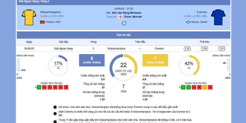 Wolverhampton vs Everton 22:00, 31/8/2025 – Cuộc Chiến Cân Não Được Chiếu Trên LuongSonTV 6 Chi tiết trận đấu giữa Wolverhampton vs Everton