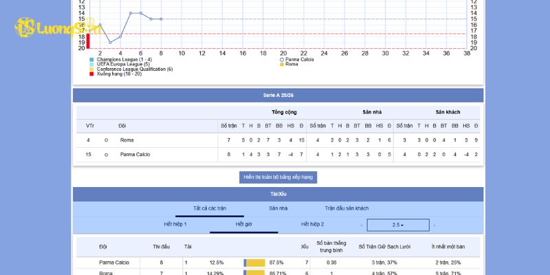 Soi Kèo AS Roma Vs Parma Calcio Ngày 30/10/2025 Lúc 12h30 6 Phong độ , thành tích đối đầu của AS Roma Vs Parma Calcio gần nhất