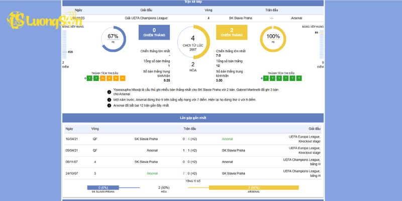 Soi Kèo Slavia Praha vs Arsenal Lúc 0h45 Ngày 05/11/25 5 Phân tích phong độ của Slavia Praha vs Arsenal
