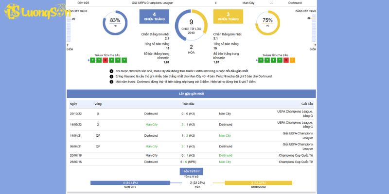 Soi Kèo Manchester City vs Borussia Dortmund Ngày 5/11/2025 Lúc 12H00 5 Tổng quan về trận đấu giữa Manchester City vs Borussia Dortmund